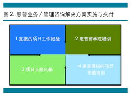 上海天哲計(jì)算機(jī)科技 專業(yè)驅(qū)動(dòng)，引領(lǐng)計(jì)算機(jī)技術(shù)咨詢新高度